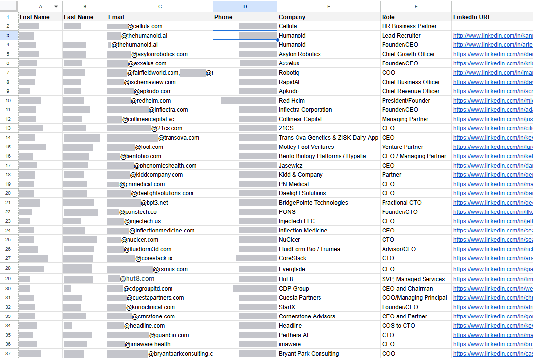 Spreadsheet of qualified sales calls booked for a staffing firm, with contact names and emails redacted